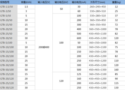 GTB干式試驗(yàn)變壓器型號.jpg
